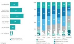 MetaMask 錢包地址有幾位？