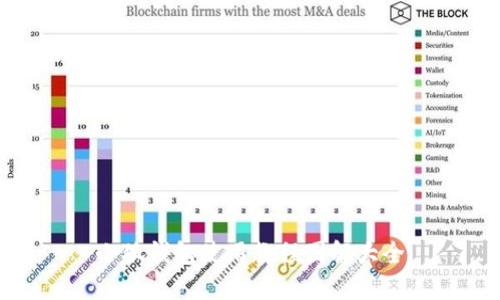 小狐錢包使用教程圖解大全