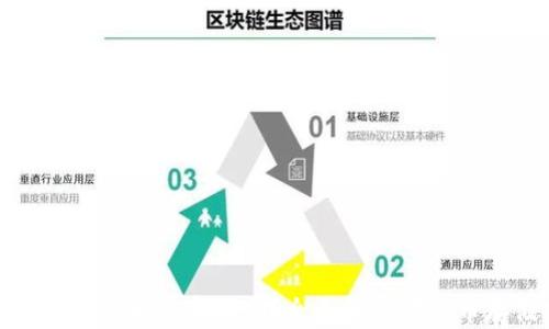 
小狐錢包存狗狗幣是真的嗎？全面解析狗狗幣存儲安全性