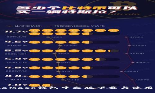 MetaMask錢包中文版下載與使用指南