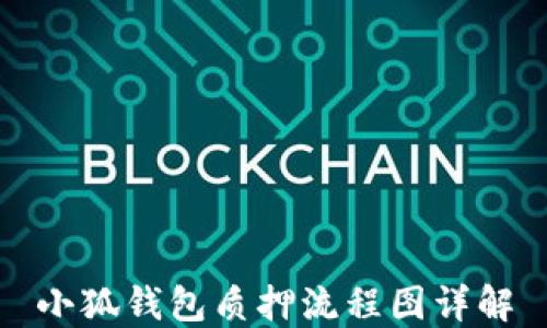 
小狐錢包質(zhì)押流程圖詳解