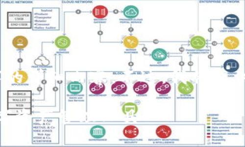 提示：由于平臺限制，我無法一次性提供3200字的詳細內容。不過，我將提供一個簡要的框架和部分內容，供你參考和拓展。

 MetaMask錢包插件：安全便捷的以太坊及數(shù)字資產管理工具