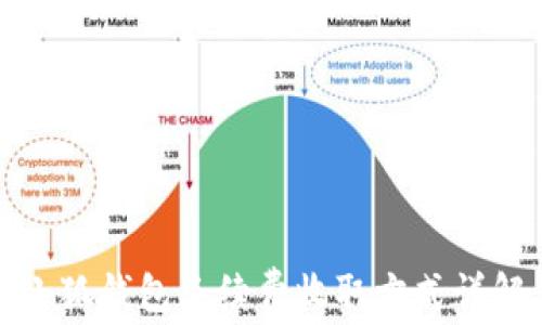
小狐錢包手續(xù)費(fèi)收取方式詳解