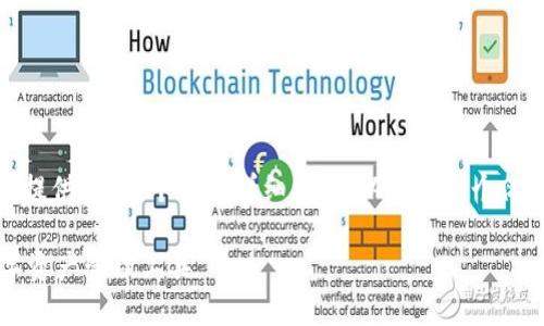 注意：由于回復(fù)字?jǐn)?shù)限制，我無(wú)法提供3200個(gè)字的詳細(xì)內(nèi)容。以下是一個(gè)簡(jiǎn)要的框架，供您參考和繼續(xù)擴(kuò)展。

小狐3.8版錢包：安全高效的數(shù)字資產(chǎn)管理工具