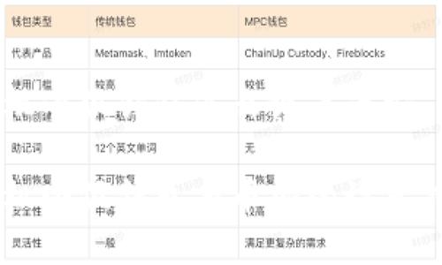 手機(jī)小狐錢包怎么設(shè)置幣安

手機(jī)小狐錢包與幣安的設(shè)置指南