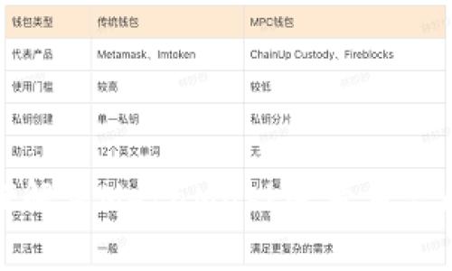 如何解決MetaMask賬號(hào)重復(fù)問題