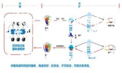 biao ti小狐錢包如何購買
