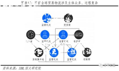   小狐錢包：快速刷卡支付的全新體驗！ / 
 guanjianci 小狐錢包, 刷卡支付, 移動支付 /guanjianci 

引言：小狐錢包的崛起
在這個數(shù)字化迅速發(fā)展的時代，傳統(tǒng)的現(xiàn)金交易逐漸被各種移動支付方式替代。而在眾多移動支付工具中，小狐錢包憑借其便捷、高效的支付體驗，逐漸嶄露頭角?；蛟S你正在思考：“小狐錢包是如何實現(xiàn)刷卡付款的呢？”這個問題將會在接下來的文字中得到解答！

什么是小狐錢包？
小狐錢包，這一新興的支付平臺，旨在為用戶提供快速、簡便且安全的支付解決方案。無論是在商店購物，還是在線消費，小狐錢包都憑借其獨特的刷卡功能，讓支付流程變得流暢無比。
此外，小狐錢包不僅支持傳統(tǒng)的銀行卡支付，還支持多種數(shù)字貨幣和虛擬卡，滿足了用戶多樣化的需求。多么令人振奮！這一創(chuàng)新讓我們的支付方式更加靈活，同時也為我們提供了更高的安全保障。

小狐錢包的刷卡支付功能
那么，小狐錢包是如何實現(xiàn)刷卡支付的呢？這主要得益于其強大的系統(tǒng)支持和與多家銀行的合作。用戶只需將銀行卡信息添加到小狐錢包中，便可實現(xiàn)無縫的刷卡操作。
首先，下載并安裝小狐錢包應(yīng)用程序，按照界面的指示，輸入個人信息并創(chuàng)建賬戶。這些步驟十分簡便，用戶友好的界面使得新手也能輕松上手。一旦設(shè)置完成，你就可以將自己的銀行卡信息添加到小狐錢包中，完成后就可以開啟你的刷卡之旅！

小狐錢包如何刷卡？
1. **選擇支付方式**：在進行支付時，商家將提供二維碼或者刷卡機。用戶可選擇使用小狐錢包進行支付，通常通過選擇“錢包支付”或掃描二維碼的方式。
2. **輸入金額**：商家確認支付金額后，用戶只需在小狐錢包中輸入該金額，或者直接掃描商家的二維碼。
3. **確認支付**：確認無誤后，用戶只需按下“支付”按鈕，系統(tǒng)會快速生成一個支付請求。
4. **輸入密碼或指紋識別**：為了確保賬戶安全，用戶需要輸入支付密碼或者使用指紋識別功能進行確認。多么貼心的設(shè)計！這不僅提升了安全性，也讓我們在支付時更加放心。
5. **支付成功提示**：最后，當支付成功后，系統(tǒng)會及時反饋支付結(jié)果，并發(fā)送電子憑證到用戶的注冊郵箱或小狐錢包賬戶中。這一信息將記錄用戶的支付歷史，便于日后進行查詢。

小狐錢包的安全性
在使用小狐錢包進行刷卡支付時，安全性問題盡可能得到保障。小狐錢包采用了多重加密技術(shù)，確保用戶的支付信息和個人數(shù)據(jù)不被非法獲取。同時，與銀行之間的信任機制也進一步增強了支付過程的安全性。
當我們談?wù)撘苿又Ц稌r，很多人會對詐騙和信息泄露感到擔憂，但小狐錢包通過技術(shù)手段緩解了這些隱患。用戶無需再過于擔心；小狐錢包的團隊堅定致力于高水準的安全技術(shù)研究，以便給每一個使用者帶來最放心的支付體驗！

便捷的支付體驗
小狐錢包不僅僅局限于刷卡支付，它的功能覆蓋了生活中的方方面面。無論是購物、餐飲、出行還是線上支付，都能快速實現(xiàn)！
例如，在實體店購物時，只需拿出手機，掏出小狐錢包，便可以實現(xiàn)快速支付，讓商家和顧客都能享受流暢的購物體驗；在網(wǎng)購時，選擇小狐錢包作為支付選項，僅需幾秒鐘完成支付操作，盡享你的購物樂趣！
這一便捷體驗使得越來越多的用戶加入了小狐錢包的大家庭，成為其忠實用戶。多么美好的時光??！每一次的支付都轉(zhuǎn)化為一次輕松愉快的生活體驗！

總結(jié)：小狐錢包的未來發(fā)展
在時代的快速變革中，小狐錢包憑借其創(chuàng)新的刷卡支付功能以及整體的用戶體驗，成功吸引了大量用戶的青睞。未來，我們有理由相信，小狐錢包將持續(xù)創(chuàng)新，不斷改善其服務(wù)，滿足用戶不斷變化的需求。
移動支付的趨勢不會停止，而小狐錢包無疑已經(jīng)走在了時代的前沿。想象一下，未來的支付將會是怎樣的景象，是否會更加智能、更具個性化？讓我們拭目以待！
總而言之，借助小狐錢包的刷卡支付，生活變得更加輕松和愉快。讓我們一起攜手，迎接更便捷的未來！