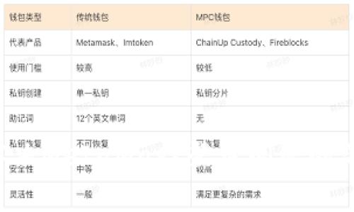 ziaoti解決MetaMask登錄問題的簡(jiǎn)單步驟