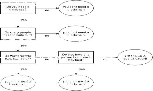   小狐錢包鏈子更換全面指南，助你輕松過渡 / 

 guanjianci 小狐錢包, 更換鏈子, 教程 /guanjianci 

引言
在今日的數(shù)字時代，虛擬資產(chǎn)的安全性接連成為人們關(guān)注的焦點。而小狐錢包，作為一款備受信賴的數(shù)字錢包，憑借其友好的用戶體驗和高安全性，已吸引了大量用戶。然而，很多新用戶在使用過程中會面臨怎樣更換鏈子的問題。本篇文章將為大家提供一份詳盡而直觀的小狐錢包鏈子更換教程，讓你輕松掌握這項技術(shù)，以便在需要時順利實施！

為什么需要更換鏈子？
首先，了解更換鏈子的原因?qū)τ诟训氖褂皿w驗至關(guān)重要。有時因為錢包鏈子的損壞、外觀疲憊，或者你只想跟上流行趨勢而需要更新鏈子。無論原因如何，選擇合適的鏈子可以讓錢包看起來嶄新，同時也提升了使用過程的滿意度！不可否認(rèn)，擁有一條精美的鏈子，會讓你無形中增添些許自信與風(fēng)格！多么令人振奮！

準(zhǔn)備工作
在更換鏈子之前，我們需要做好以下幾個準(zhǔn)備工作：
ul
    li首先，確保你擁有一條新的鏈子，材質(zhì)和風(fēng)格都要符合你的個人喜好。比如，你可以選擇時尚的金屬鏈，或者優(yōu)雅的皮革鏈。/li
    li其次，準(zhǔn)備一把小工具，比如螺絲刀、鉗子等，幫助你輕松拆卸舊鏈子以及安裝新鏈子。/li
    li最后，選擇一個干燥、平整的工作區(qū)域，確保在更換過程中不丟失任何小配件。/li
/ul

詳細(xì)步驟
現(xiàn)在，我們正式進(jìn)入小狐錢包鏈子更換的具體步驟。以下步驟簡單明了，緊跟即可！

h4步驟一：拆卸舊鏈子/h4
首先，將小狐錢包翻轉(zhuǎn)，露出其后部的固定裝置。根據(jù)錢包的設(shè)計，可能會有小螺絲或卡扣。若有小螺絲，使用螺絲刀輕輕松動，避免用力過猛以免損壞錢包。
如使用卡扣，只需找到開啟的地方，輕輕用手指按壓即可。如果遇到問題，切勿強行拉扯，仔細(xì)觀察可能的拆卸點！

h4步驟二：清潔錢包/h4
在拆卸完舊鏈子后，不妨利用這個機會，對錢包進(jìn)行一次細(xì)致的清潔。使用柔軟的布輕擦外表，保持錢包的光潔如新。哦！這可是提升使用體驗的小秘訣哦！

h4步驟三：安裝新鏈子/h4
在確定新鏈子沒有任何損壞后，開始將其安裝到錢包中。按照拆卸時的步驟，反向操作將新的鏈子固定到錢包上。如果是螺絲固定，請確保在擰緊之前調(diào)整到合適的位置；若是卡扣，確?？ňo，以免在使用過程中掉落。您能想象到那種美麗的景象嗎？每當(dāng)你拿起錢包，那個嶄新的鏈子會為你帶來無限的快樂！

h4步驟四：確認(rèn)穩(wěn)固與外觀/h4
新鏈子安裝完成后，仔細(xì)檢查每個連接處，確保穩(wěn)固無誤。此外，不妨仔細(xì)審視一下這條鏈子與錢包本身的搭配，看是否和諧，是否顯得時尚！這是一種小小的愉悅！

常見問題解答（FAQ）
在更換鏈子的過程中，很多用戶可能會遇到一些問題。以下是一些常見的疑問與解答，希望能夠幫助到你！

h41. 如何選擇符合我風(fēng)格的鏈子？/h4
首先，了解自己的喜好！比如你喜歡簡約風(fēng)格，選擇細(xì)鏈子可能更合適；如果你追求個性，可以選擇一些搭配顏色鮮艷的設(shè)計。其次，注意鏈子的材質(zhì)，金屬鏈子耐磨，但相對較重，皮革鏈子輕便，卻需保持干燥?？傊x擇對的鏈子，會讓你的錢包更具個性！

h42. 如果鏈子在使用過程中損壞，該如何處理？/h4
不慌！首先檢查損壞的原因，可能是材質(zhì)問題或使用不當(dāng)導(dǎo)致的。在保修期內(nèi)的鏈子，聯(lián)系賣家進(jìn)行更換。如果鏈子損壞嚴(yán)重，建議考慮換一條新的鏈子，以確保錢包的整體外觀與使用安全性！

情感寄語
每當(dāng)你從錢包中拿出心愛的物品，那份珍貴與歸屬感，便是小狐錢包帶給我們的美好體驗！更換鏈子不僅僅是物理的改動，更是對生活品位的一次提升與升華，是對自我的一種塑造與表達(dá)！
希望這篇詳細(xì)的教程能幫到你，讓你輕松換上新鏈子，收獲新的使用體驗與美好心情！生活中的每一步都值得被珍惜，哪怕是想要更換一個簡單的鏈子，都是一份值得慶祝的小成就！多么美好的人生旅程呀！

