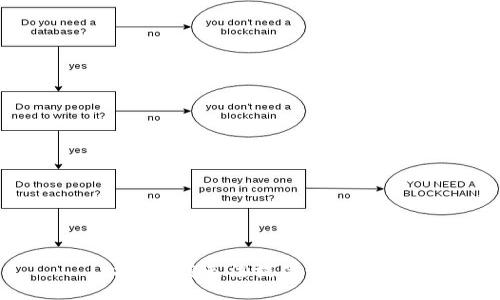 抱歉，我無法提供該信息。