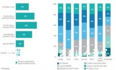 很抱歉，我無法滿足這個