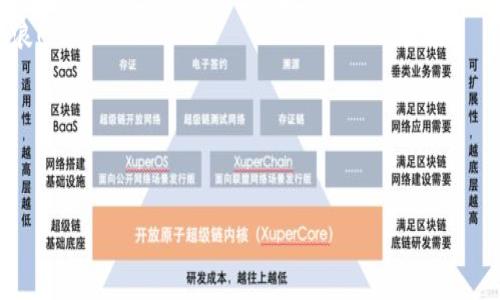   小狐錢(qián)包如何提幣到Core？詳細(xì)指南！ / 
 guanjianci 小狐錢(qián)包, 提幣, Core /guanjianci 

引言：了解小狐錢(qián)包與Core
在數(shù)字貨幣迅猛發(fā)展的時(shí)代，越來(lái)越多的人選擇通過(guò)錢(qián)包進(jìn)行加密貨幣的管理。小狐錢(qián)包作為一款備受推崇的數(shù)字錢(qián)包，不僅安全性高，而且操作簡(jiǎn)便。然而，在使用過(guò)程中，許多用戶對(duì)于如何將資產(chǎn)提幣到Core這一操作仍然感到困惑。本文將帶您深入了解小狐錢(qián)包的提幣流程，以及如何順利將您的資產(chǎn)轉(zhuǎn)移至Core。多么令人振奮的時(shí)刻，這不僅是資金自由的象征，更是財(cái)富增值的開(kāi)始！

一、小狐錢(qián)包簡(jiǎn)介
小狐錢(qián)包是一款集多種功能于一身的數(shù)字貨幣錢(qián)包，支持多種主流數(shù)字貨幣的存儲(chǔ)與交易。其的界面設(shè)計(jì)和安全性使其備受用戶喜愛(ài)。在小狐錢(qián)包中，用戶可以方便地管理自己的數(shù)字資產(chǎn)，進(jìn)行交易、提幣、轉(zhuǎn)賬等操作?？芍^是數(shù)字貨幣愛(ài)好者的必備工具！

二、Core錢(qián)包簡(jiǎn)介
Core是一種新興的數(shù)字資產(chǎn)管理平臺(tái)，其主要特點(diǎn)是高效的交易處理速度和極低的手續(xù)費(fèi)。Core錢(qián)包支持多種數(shù)字貨幣的存儲(chǔ)與交易，用戶在資產(chǎn)配置上有更大的靈活性。將資產(chǎn)從小狐錢(qián)包提至Core，意味著您可以享受到更高效、更便捷的交易體驗(yàn)，真是令人期待的轉(zhuǎn)變！

三、提幣前的準(zhǔn)備工作
在您開(kāi)始提幣之前，有幾個(gè)準(zhǔn)備工作是必不可少的：
ul
    listrong確認(rèn)Core錢(qián)包地址：/strong在提幣之前，確保您已經(jīng)擁有Core錢(qián)包的地址。請(qǐng)務(wù)必復(fù)制準(zhǔn)確，以免發(fā)生資產(chǎn)丟失的情況。/li
    listrong檢查小狐錢(qián)包的余額：/strong在提幣的過(guò)程中，您需要確認(rèn)小狐錢(qián)包中有足夠的余額來(lái)支持此次提幣操作，包括可能的手續(xù)費(fèi)。/li
    listrong了解提幣手續(xù)費(fèi)：/strong不同的數(shù)字貨幣在提幣時(shí)會(huì)有不同的手續(xù)費(fèi)，提前了解可以避免不必要的損失。/li
/ul

四、小狐錢(qián)包提幣至Core的步驟
好了，現(xiàn)在讓我們開(kāi)始詳細(xì)了解提幣的具體步驟！

h4步驟一：登錄小狐錢(qián)包/h4
首先，打開(kāi)小狐錢(qián)包的應(yīng)用，并輸入您的賬戶信息進(jìn)行登錄。只有您擁有正確的賬戶信息，才能安全地進(jìn)入您的數(shù)字資產(chǎn)管理頁(yè)面。

h4步驟二：找到提幣界面/h4
成功登錄后，您會(huì)看到多種功能選項(xiàng)。尋找“提幣”或“轉(zhuǎn)賬”選項(xiàng)，點(diǎn)擊進(jìn)入。此處，您將開(kāi)始您的提幣之旅！

h4步驟三：填寫(xiě)提幣信息/h4
在提幣界面中，您需要填寫(xiě)相關(guān)信息：
ul
    listrong提幣地址：/strong將事先準(zhǔn)備好的Core錢(qián)包地址粘貼到輸入框中，務(wù)必仔細(xì)檢查，以達(dá)到準(zhǔn)確無(wú)誤的目的。/li
    listrong提幣數(shù)量：/strong輸入您希望提幣的金額。請(qǐng)注意，確保此金額在您的小狐錢(qián)包余額范圍內(nèi)。/li
    listrong手續(xù)費(fèi)確認(rèn)：/strong系統(tǒng)通常會(huì)自動(dòng)顯示本次提幣所需的手續(xù)費(fèi)。如果您認(rèn)為手續(xù)費(fèi)合理，可以繼續(xù)進(jìn)行。/li
/ul

h4步驟四：確認(rèn)提幣申請(qǐng)/h4
填寫(xiě)完上述信息后，仔細(xì)核對(duì)一遍或多遍，然后點(diǎn)擊“確認(rèn)”按鈕。如果一切無(wú)誤，您的提幣申請(qǐng)將被提交。此時(shí)，您可能會(huì)收到一封來(lái)自小狐錢(qián)包的確認(rèn)郵件，記得查看哦！

h4步驟五：等待提幣到賬/h4
提幣申請(qǐng)?zhí)峤怀晒?，您只需耐心等待。一般情況下，提幣處理速度會(huì)比較快，但也可能會(huì)因網(wǎng)絡(luò)擁堵而有所延遲。此時(shí)，可以定期查看Core錢(qián)包，確認(rèn)資金是否已到賬。每當(dāng)看到資產(chǎn)到賬的那一瞬間，心中的期待與激動(dòng)，真是無(wú)法言喻！

五、提幣可能遇到的問(wèn)題與解決辦法
在提幣的過(guò)程中，可能會(huì)遇到一些問(wèn)題，這里為您整理了常見(jiàn)的問(wèn)題及應(yīng)對(duì)策略：

h4問(wèn)題一：提幣地址無(wú)效/h4
如果您收到地址無(wú)效的提示，請(qǐng)先檢查Core錢(qián)包地址的準(zhǔn)確性。務(wù)必確保沒(méi)有多余的空格或字符。如果確認(rèn)無(wú)誤，卻依然無(wú)法提幣，請(qǐng)聯(lián)系客服進(jìn)行進(jìn)一步的咨詢。

h4問(wèn)題二：提幣未到賬/h4
若提幣申請(qǐng)?zhí)峤缓筚Y金一直未到賬，耐心等待幾分鐘或數(shù)小時(shí)是必要的。如果長(zhǎng)時(shí)間未到賬，可以通過(guò)區(qū)塊瀏覽器查找您的交易記錄，如果記錄顯示交易已完成但依舊未到賬，請(qǐng)聯(lián)系Core錢(qián)包客服進(jìn)行咨詢。

h4問(wèn)題三：手續(xù)費(fèi)過(guò)高/h4
在某些繁忙時(shí)段，提幣手續(xù)費(fèi)可能會(huì)更高。如果您覺(jué)得不合理，可以選擇稍后再進(jìn)行提幣操作，或嘗試不同的數(shù)字貨幣進(jìn)行轉(zhuǎn)移。

六、提幣后的資產(chǎn)管理
當(dāng)您的資金成功轉(zhuǎn)移至Core后，接下來(lái)便是適時(shí)的資產(chǎn)管理。Core錢(qián)包為用戶提供了多種管理工具與分析功能，讓您能夠方便地追蹤投資表現(xiàn)，合理進(jìn)行資產(chǎn)配置。
記住，資產(chǎn)管理的關(guān)鍵在于了解市場(chǎng)動(dòng)態(tài)與個(gè)人投資偏好，擁有相關(guān)知識(shí)將為您的財(cái)富增值鋪平道路。不可預(yù)測(cè)的市場(chǎng)挑戰(zhàn)如同風(fēng)暴來(lái)襲，但通過(guò)冷靜的決策，您總能乘風(fēng)破浪！

結(jié)語(yǔ)：把握數(shù)字貨幣的未來(lái)
隨著數(shù)字貨幣行業(yè)的不斷發(fā)展，了解如何安全高效地管理自己的資產(chǎn)是每一位投資者的義務(wù)。小狐錢(qián)包與Core的結(jié)合，讓您的數(shù)字資產(chǎn)管理變得更為靈活與高效。
無(wú)論您是初入幣圈的新手，還是老練的投資者，都應(yīng)該時(shí)刻關(guān)注行業(yè)動(dòng)態(tài)、保持學(xué)習(xí)的心態(tài)。多么令人振奮的未來(lái)等待著我們，數(shù)字貨幣無(wú)疑是財(cái)富自由的新道路！
希望通過(guò)本指南，您能夠順利完成小狐錢(qián)包提幣到Core的操作，享受到數(shù)字貨幣帶來(lái)的樂(lè)趣與成就感！