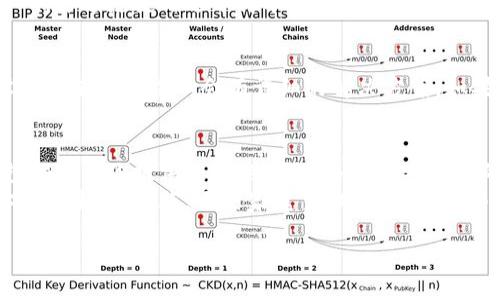   手機(jī)怎么下小狐錢包教程 / 
 guanjianci 小狐錢包, 下載教程, 手機(jī)應(yīng)用 /guanjianci 

一、什么是小狐錢包？
小狐錢包是一款專注于移動(dòng)支付和理財(cái)服務(wù)的應(yīng)用，致力于為用戶提供便捷的資金管理與消費(fèi)體驗(yàn)。它不僅支持掃碼支付、轉(zhuǎn)賬，還提供積分累積等多種功能，可以說是現(xiàn)代生活中不可或缺的工具之一！小狐錢包以其友好的用戶界面和強(qiáng)大的功能，受到廣大用戶的喜愛和認(rèn)可。多么令人振奮啊!

二、第一步：檢查手機(jī)系統(tǒng)要求
在下載小狐錢包之前，首先需要確認(rèn)你的手機(jī)操作系統(tǒng)兼容性。小狐錢包一般支持安卓和iOS系統(tǒng)，確保你的設(shè)備版本足夠新以適配該應(yīng)用。如果你使用的是安卓手機(jī)，建議系統(tǒng)版本在Android 5.0及以上；而對(duì)于iPhone用戶，iOS版本最好在iOS 10.0及以上。只有這樣才能順利下載和使用小狐錢包哦！

三、第二步：打開應(yīng)用商店
接下來，打開你手機(jī)上的應(yīng)用商店。安卓手機(jī)一般使用“應(yīng)用市場(chǎng)”或“Google Play商店”，而iPhone用戶則需要進(jìn)入“App Store”。無論是哪種應(yīng)用商店，都會(huì)給你豐富的下載選擇。建議通過官方渠道下載，以保證應(yīng)用的安全性和穩(wěn)定性。小狐錢包的正宗版本就藏在這里等你來發(fā)現(xiàn)呢！

四、第三步：搜索小狐錢包
在應(yīng)用商店的搜索欄中輸入“小狐錢包”進(jìn)行搜索?？吹绞煜さ膱D標(biāo)了嗎？通常，小狐錢包的圖標(biāo)上有一只可愛的小狐貍，簡(jiǎn)潔又易于識(shí)別。找到后，點(diǎn)擊進(jìn)入應(yīng)用詳情頁(yè)，查看相關(guān)信息和用戶評(píng)價(jià)。多么值得信賴的選擇??！這些評(píng)價(jià)能幫助你更好地了解小狐錢包的各種功能。

五、第四步：下載并安裝
確認(rèn)無誤后，別猶豫，點(diǎn)擊“下載”或“獲取”按鈕開始下載小狐錢包。當(dāng)下載完成后，系統(tǒng)會(huì)自動(dòng)安裝應(yīng)用。整個(gè)過程大約需要幾分鐘，請(qǐng)耐心等待，安裝完成后，愛的小狐貍就要來到你的手機(jī)上了！

六、第五步：打開小狐錢包
安裝成功后，你會(huì)在主屏幕上看到小狐錢包的圖標(biāo)。點(diǎn)擊它, 進(jìn)入小狐錢包的精彩世界！初次使用時(shí)，可能會(huì)要求你進(jìn)行一些基本設(shè)置，例如注冊(cè)帳號(hào)或登錄。根據(jù)提示輸入相關(guān)信息，設(shè)置好密碼，確保你的賬戶安全哦！

七、第六步：用戶體驗(yàn)入門指南
恭喜你！小狐錢包已經(jīng)安裝完成，接下來就是體驗(yàn)它強(qiáng)大功能的時(shí)候了。打開小狐錢包后，你會(huì)發(fā)現(xiàn)界面干凈簡(jiǎn)潔?？晒┻x擇的功能模塊包括“支付”、“轉(zhuǎn)賬”、“理財(cái)”等，簡(jiǎn)單明了，使用起來絕對(duì)不會(huì)感到困惑。
比如，在“支付”模塊中，你可以通過掃描二維碼完成支付，方便快捷，安全無憂！而在“理財(cái)”模塊中，你能夠根據(jù)自己的需求選擇適合的理財(cái)產(chǎn)品，讓你的財(cái)富增值，真是一個(gè)非常智能的選擇！

八、第七步：注意事項(xiàng)
在享受小狐錢包帶來的便利時(shí)，也需要注意安全問題。確保使用安全網(wǎng)絡(luò)，避免在公共Wi-Fi環(huán)境下操作賬戶。此外，請(qǐng)定期更新密碼，并避免使用過于簡(jiǎn)單的密碼，以提升賬戶的安全性。小心謹(jǐn)慎，總是最明智的選擇！

九、第八步：如何解決常見問題
在使用過程中，難免會(huì)遇到一些常見問題。比如：如何找回忘記的密碼？應(yīng)用閃退怎么辦？這些情況并不可怕！通常在小狐錢包的設(shè)置或者幫助中心會(huì)有詳細(xì)的解決方案。如果仍然存在疑慮，你也可以聯(lián)系小狐錢包的客服，求助專業(yè)人員。千萬(wàn)不要感到不知所措，問題總有解決辦法！

十、結(jié)論：暢享移動(dòng)支付的樂趣
現(xiàn)在，你已經(jīng)成功下載并安裝了小狐錢包，開啟了便捷的移動(dòng)支付與理財(cái)之旅！無論是生活中的消費(fèi)，還是各種理財(cái)選擇，小狐錢包都能為你提供極大的便利，多么令人期待的未來??！
隨著科技的不斷進(jìn)步，移動(dòng)支付已經(jīng)成為現(xiàn)代社會(huì)的一部分，選擇小狐錢包，讓我們一起領(lǐng)略這種便捷生活帶來的樂趣吧！無論你是學(xué)生、上班族，還是家庭主婦，小狐錢包都會(huì)是你日常生活中的得力助手。

期待你在使用中發(fā)現(xiàn)更多驚喜與樂趣，體驗(yàn)數(shù)字經(jīng)濟(jì)時(shí)代的便捷！讓我們一起為更加智能化的生活而歡呼吧！