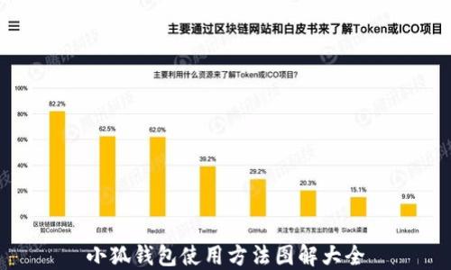 
小狐錢包使用方法圖解大全