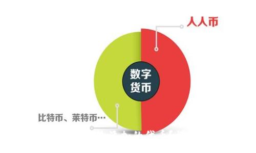 :
小狐錢包如何刪除添加的代幣？詳細(xì)操作指南