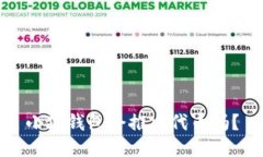 小狐錢包會推出代幣嗎？